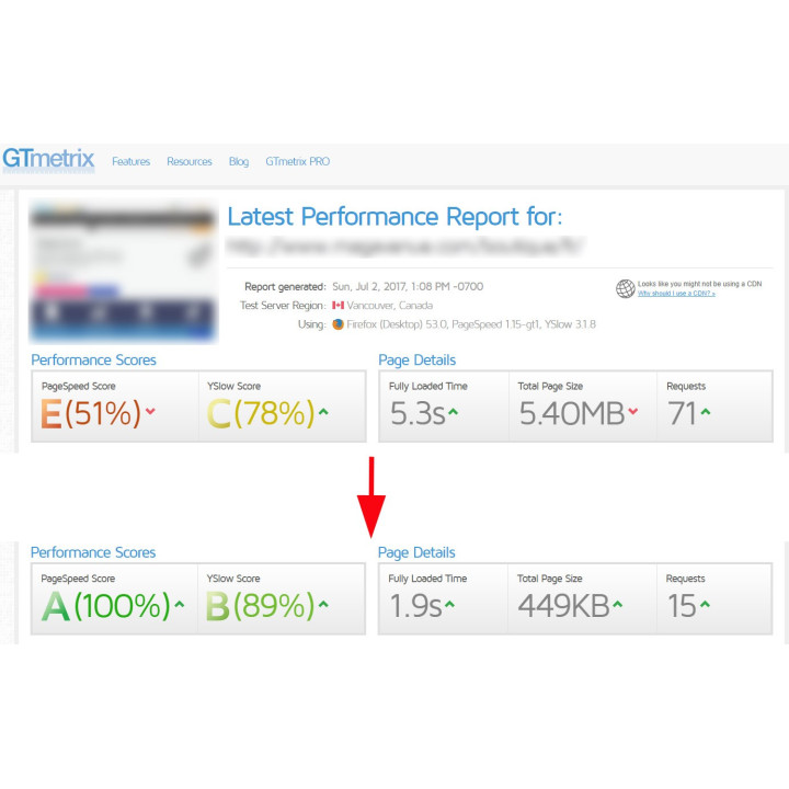Optimisation boutique Prestashop pour Gtmetrix